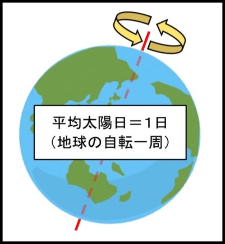 平均太陽日