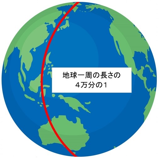 地球一周