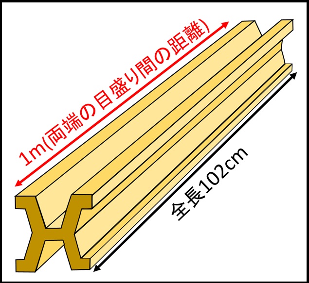 メートル原器のイメージ