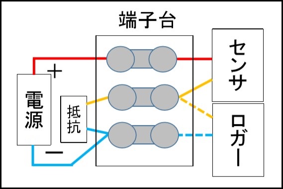 端子台配線