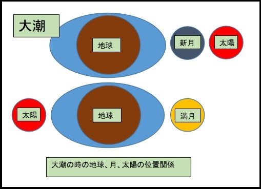 大潮2