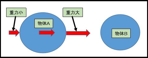 潮汐力1