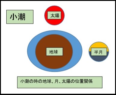 小潮2