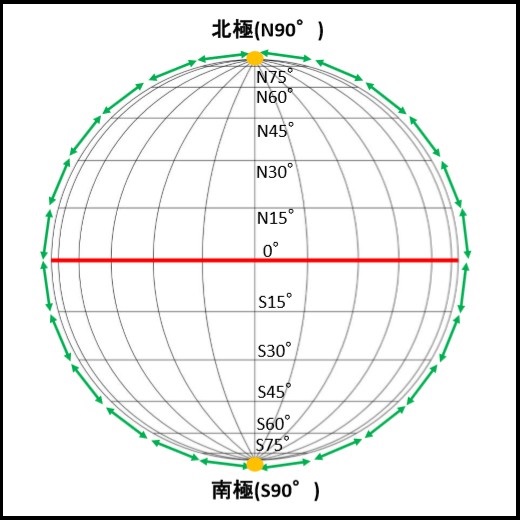 緯度経度（地図の縦横線）とは？距離や分・秒の精度も徹底解説！ | とはとは.net