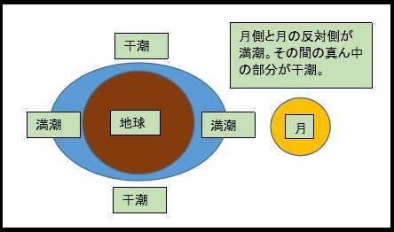 満干正しい