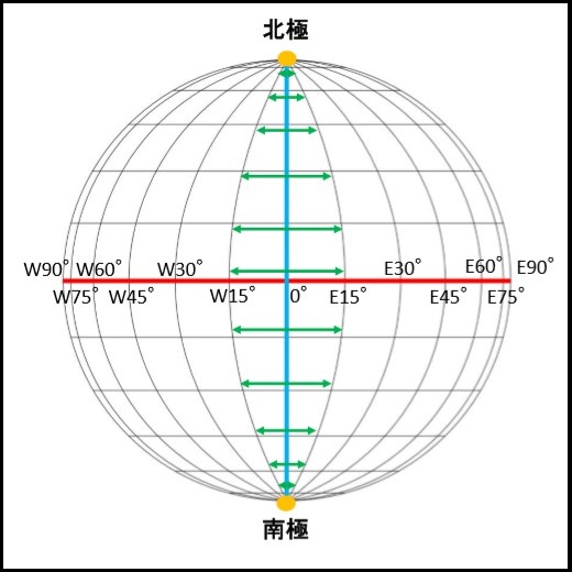 経度間の距離