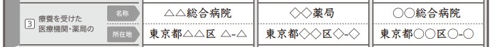 医療機関の住所