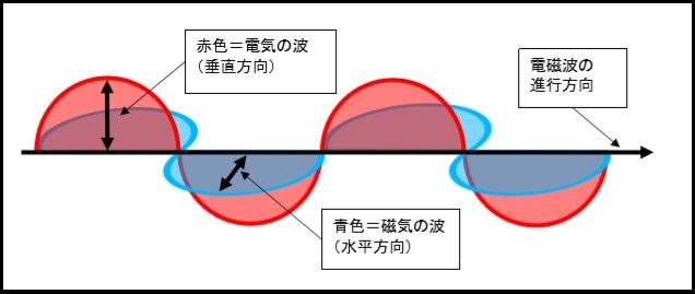 電磁波の図