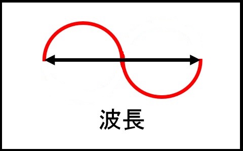 波長の図
