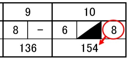 ボウリングスコア6
