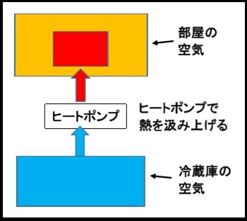 冷蔵庫の説明1