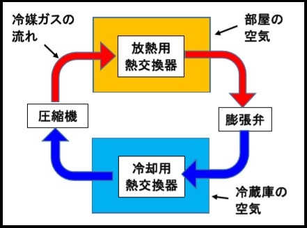 冷蔵庫の説明2