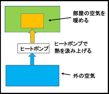 エアコンの仕組み1