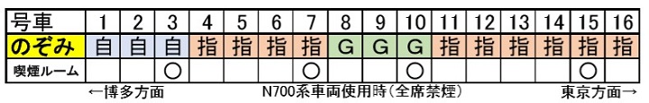 のぞみ喫煙ルームの位置
