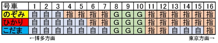 16両編成座席表