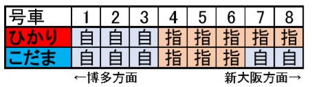 8両編成座席表