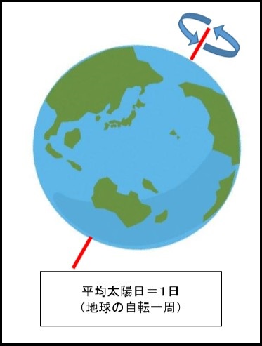 平均太陽日