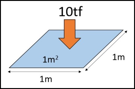 10tf