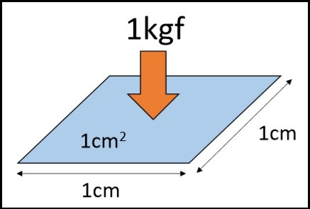 1kgf