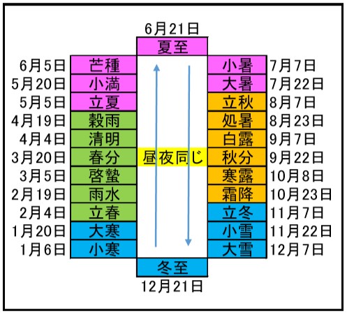 2020年の暦の日