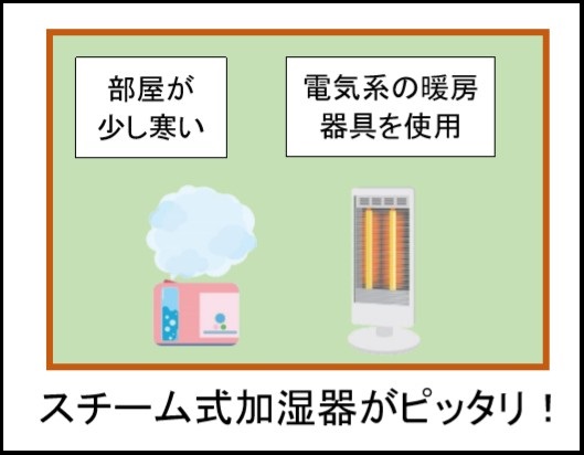 スチーム式加湿器の適した場所