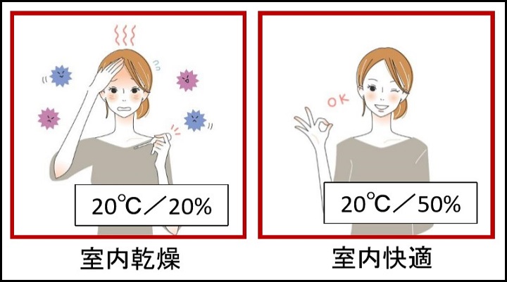 室内乾燥