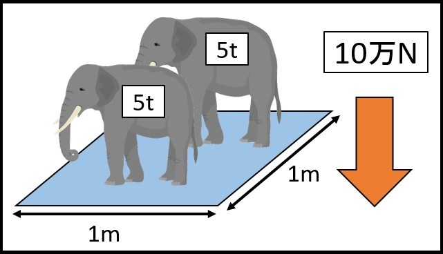 10万Nのイラスト