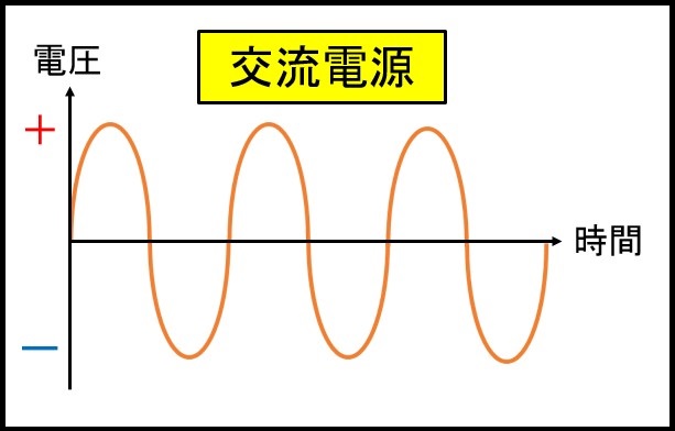 交流電源