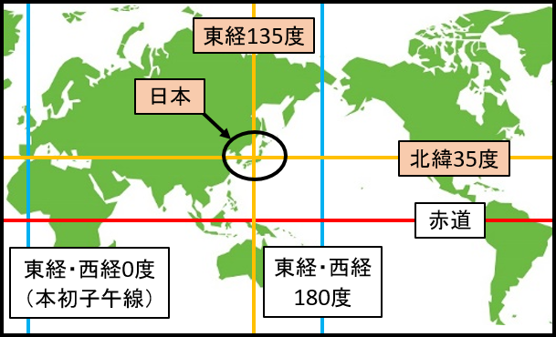 現在地 緯度 経度