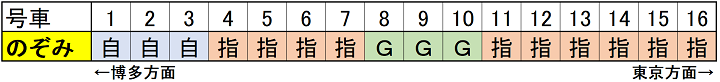 新・のぞみ座席表1-1