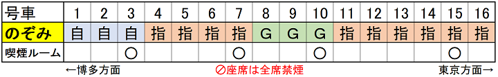 新・のぞみ座席表4