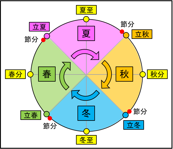 立春立夏立秋立冬