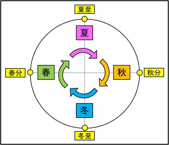 二十四節気の日にちの決め方とは 読み方や意味も一緒に解説 とはとは Net