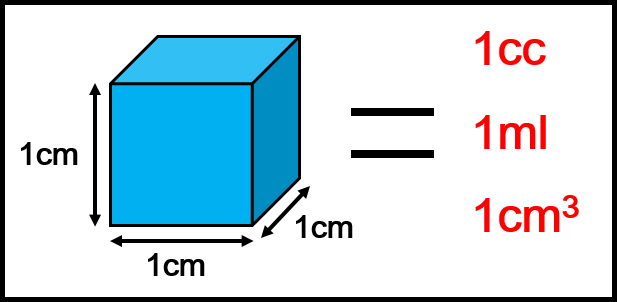 Ml hotsell cc cm3